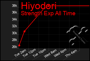 Total Graph of Hiyodori