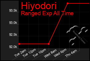 Total Graph of Hiyodori