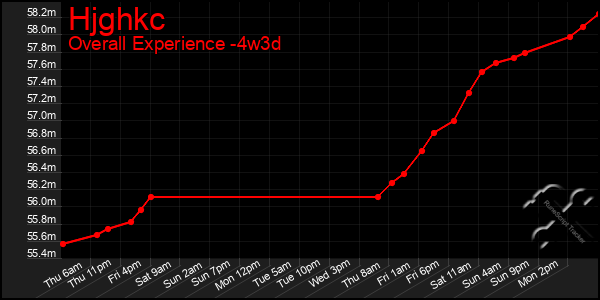 Last 31 Days Graph of Hjghkc