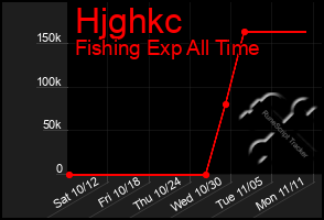 Total Graph of Hjghkc