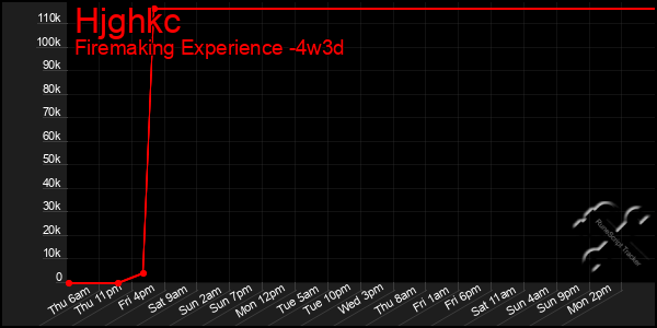 Last 31 Days Graph of Hjghkc