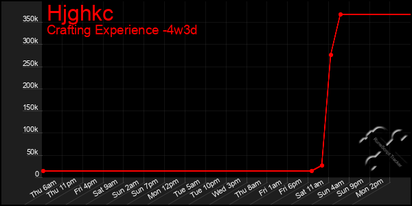 Last 31 Days Graph of Hjghkc