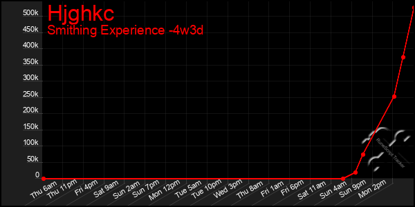 Last 31 Days Graph of Hjghkc