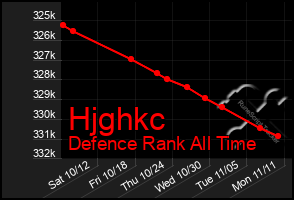 Total Graph of Hjghkc