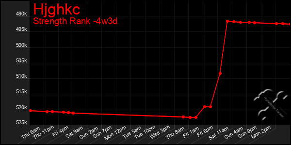 Last 31 Days Graph of Hjghkc