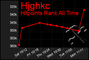 Total Graph of Hjghkc