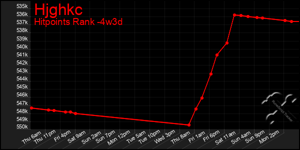 Last 31 Days Graph of Hjghkc