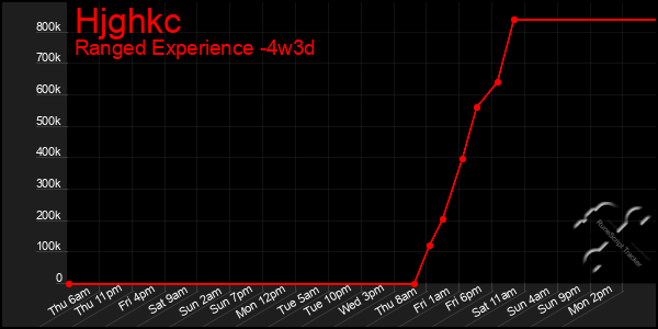 Last 31 Days Graph of Hjghkc