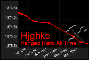 Total Graph of Hjghkc