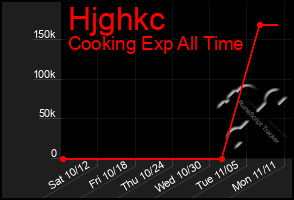 Total Graph of Hjghkc