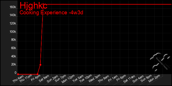 Last 31 Days Graph of Hjghkc