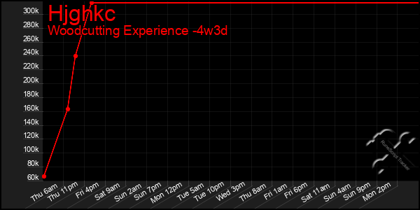 Last 31 Days Graph of Hjghkc