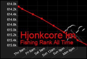 Total Graph of Hjonkcore Im