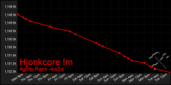 Last 31 Days Graph of Hjonkcore Im