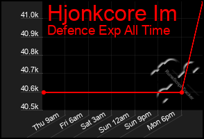 Total Graph of Hjonkcore Im