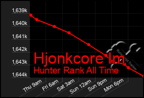 Total Graph of Hjonkcore Im
