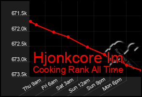 Total Graph of Hjonkcore Im