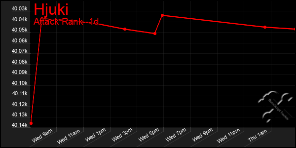 Last 24 Hours Graph of Hjuki