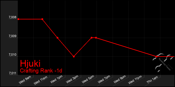 Last 24 Hours Graph of Hjuki