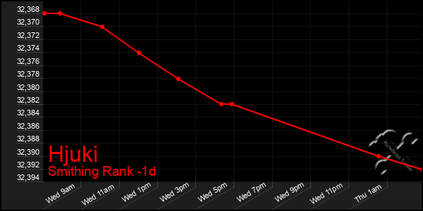 Last 24 Hours Graph of Hjuki
