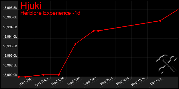 Last 24 Hours Graph of Hjuki