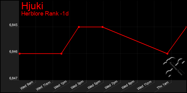 Last 24 Hours Graph of Hjuki