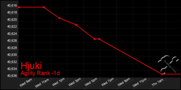 Last 24 Hours Graph of Hjuki