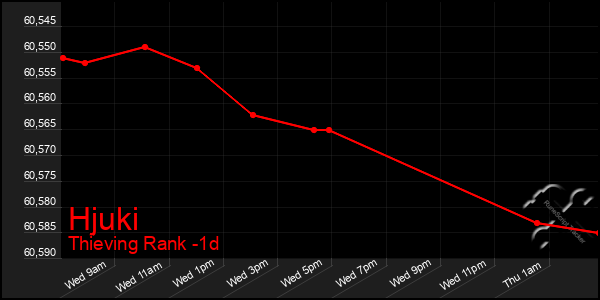 Last 24 Hours Graph of Hjuki