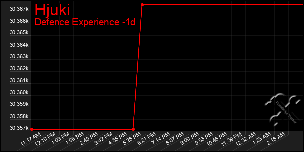 Last 24 Hours Graph of Hjuki