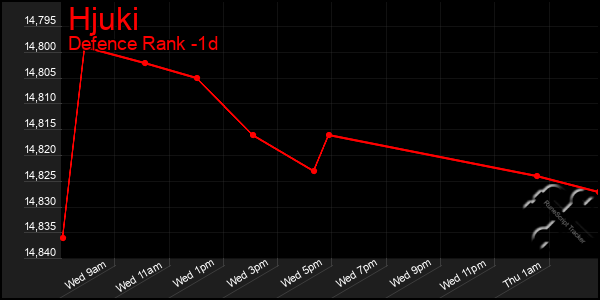 Last 24 Hours Graph of Hjuki