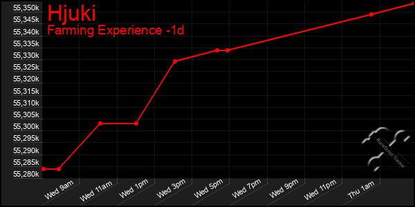 Last 24 Hours Graph of Hjuki