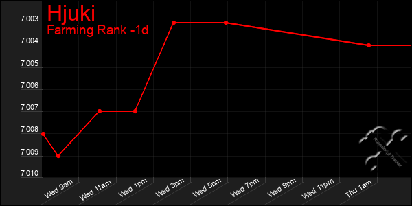 Last 24 Hours Graph of Hjuki
