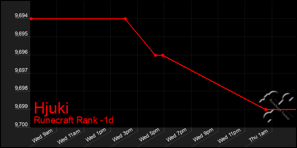 Last 24 Hours Graph of Hjuki