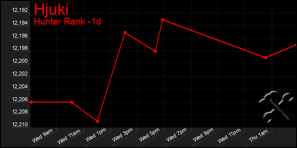 Last 24 Hours Graph of Hjuki