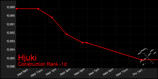 Last 24 Hours Graph of Hjuki