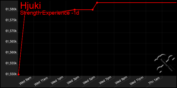Last 24 Hours Graph of Hjuki