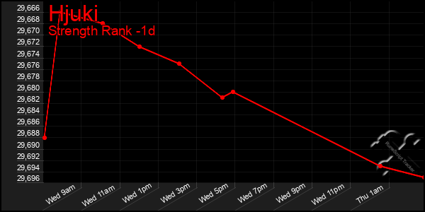 Last 24 Hours Graph of Hjuki