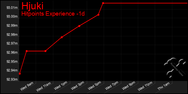 Last 24 Hours Graph of Hjuki