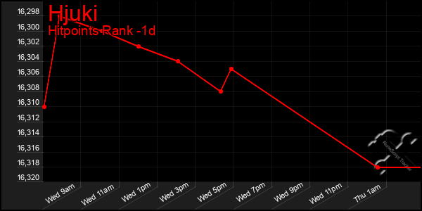 Last 24 Hours Graph of Hjuki