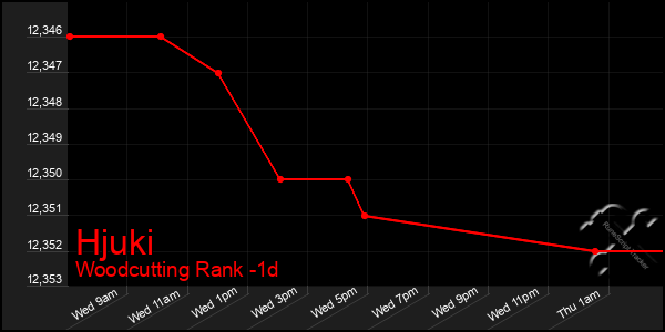 Last 24 Hours Graph of Hjuki