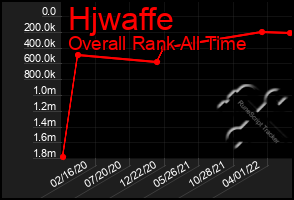 Total Graph of Hjwaffe