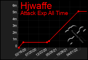 Total Graph of Hjwaffe