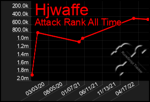 Total Graph of Hjwaffe