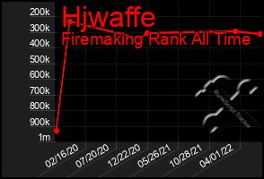 Total Graph of Hjwaffe