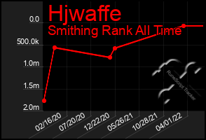 Total Graph of Hjwaffe