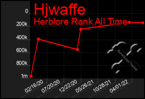 Total Graph of Hjwaffe