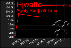 Total Graph of Hjwaffe