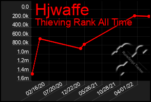 Total Graph of Hjwaffe