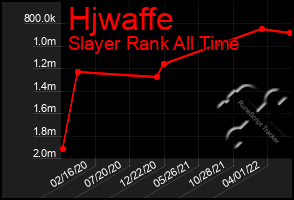 Total Graph of Hjwaffe