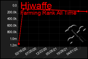 Total Graph of Hjwaffe